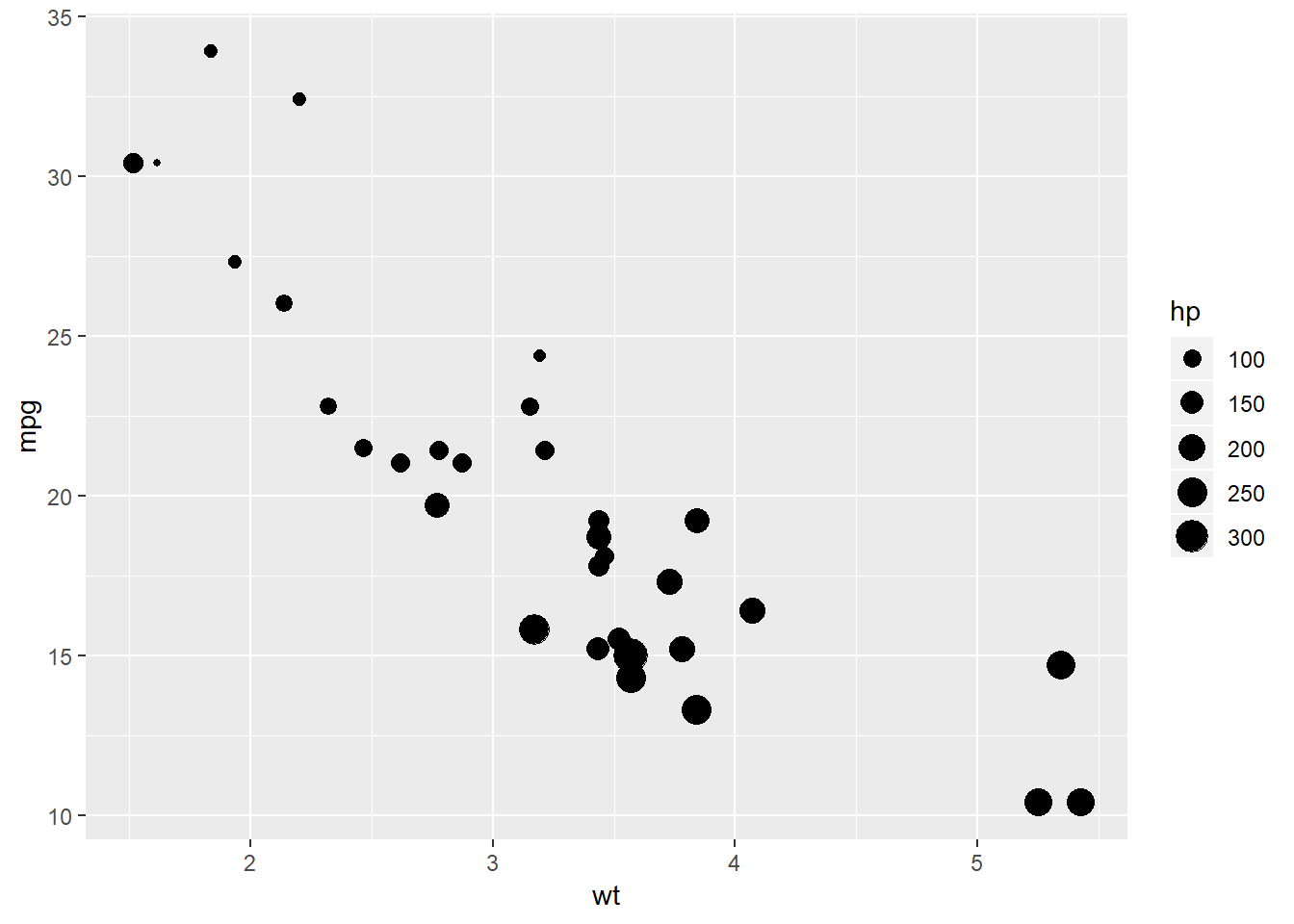 Bubble Plot With Ggplot2 The R Graph Gallery Picture Riset